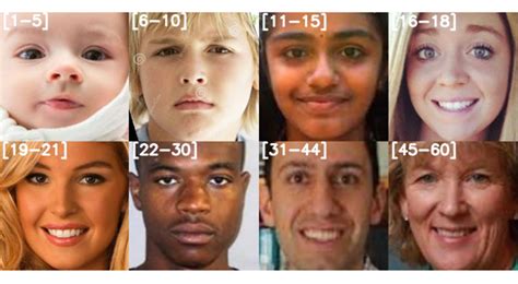 age identifier by photo.